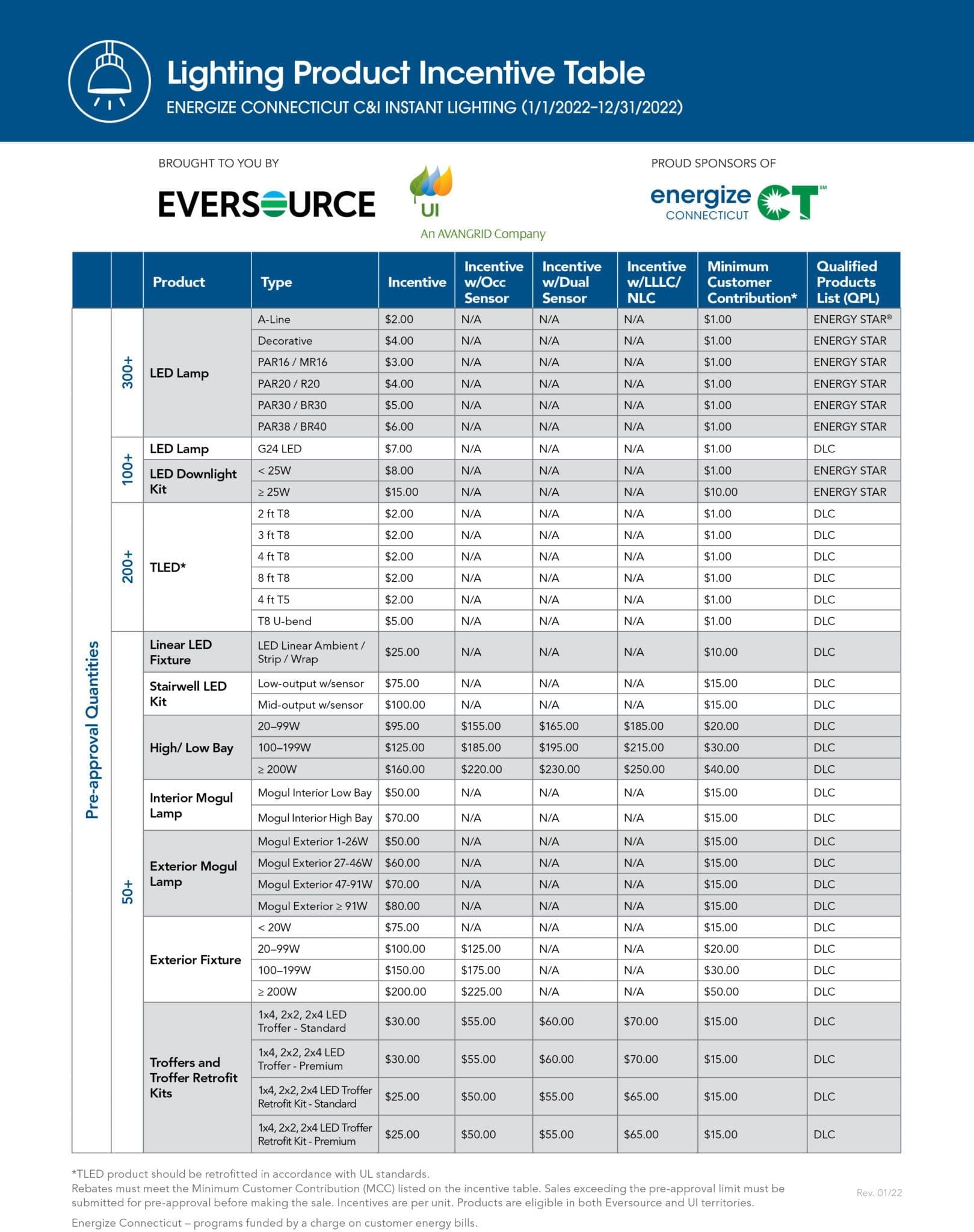 connecticut-led-rebates-save-money-with-lighting-rebates-from-your