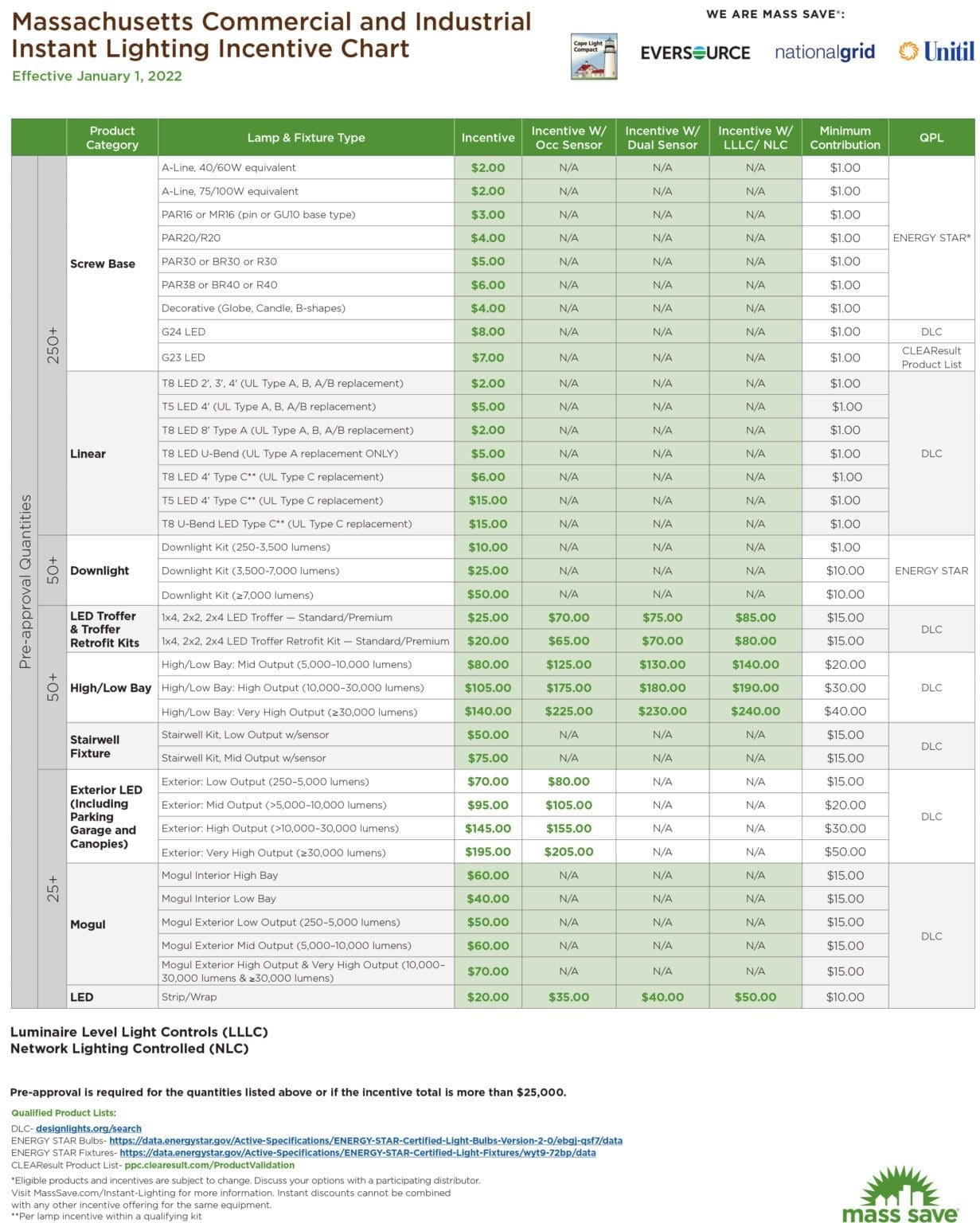 massachusetts-led-rebates-get-rebates-on-your-energy-efficient