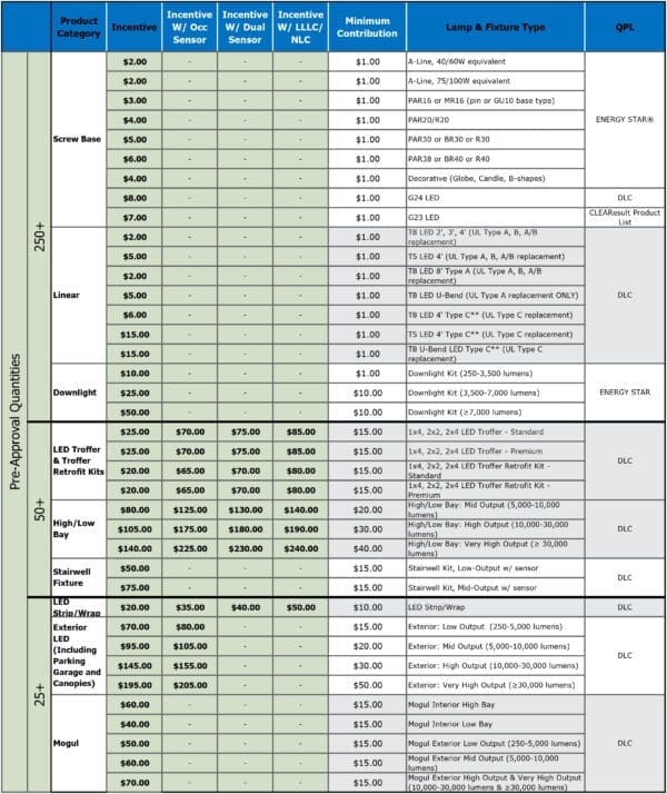 appliance-rebates-pse-g