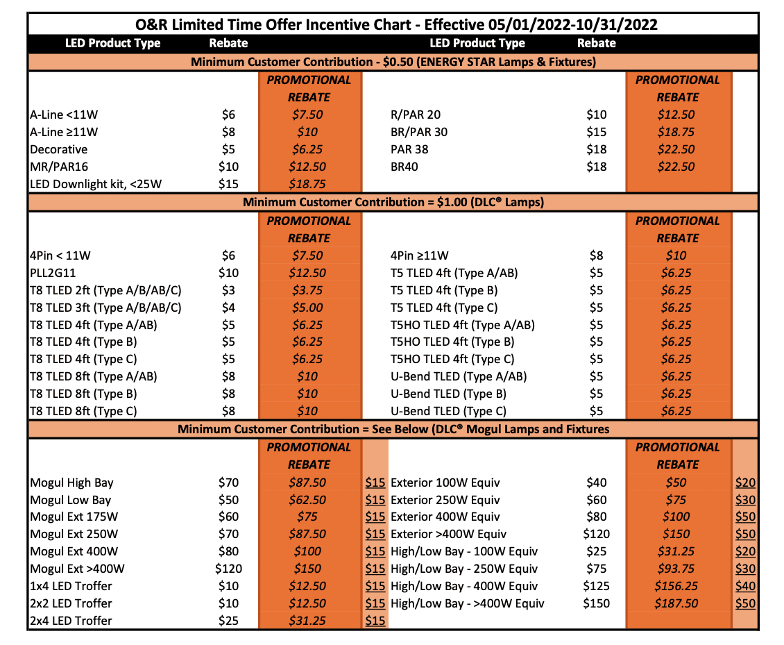 new-york-led-rebates-new-york-lighting-rebates-can-save-you-money